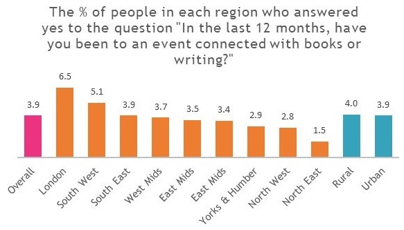 Regional chart for lit events (2).jpg