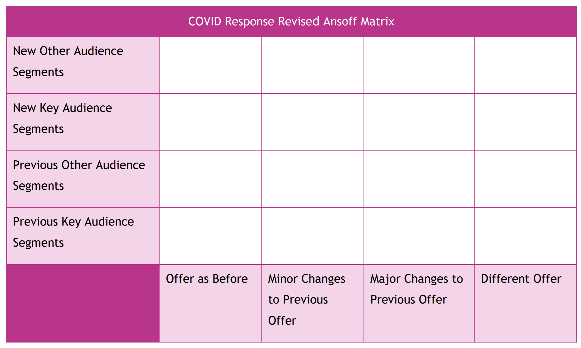 Covid REsponse Ansoff Matrix.png