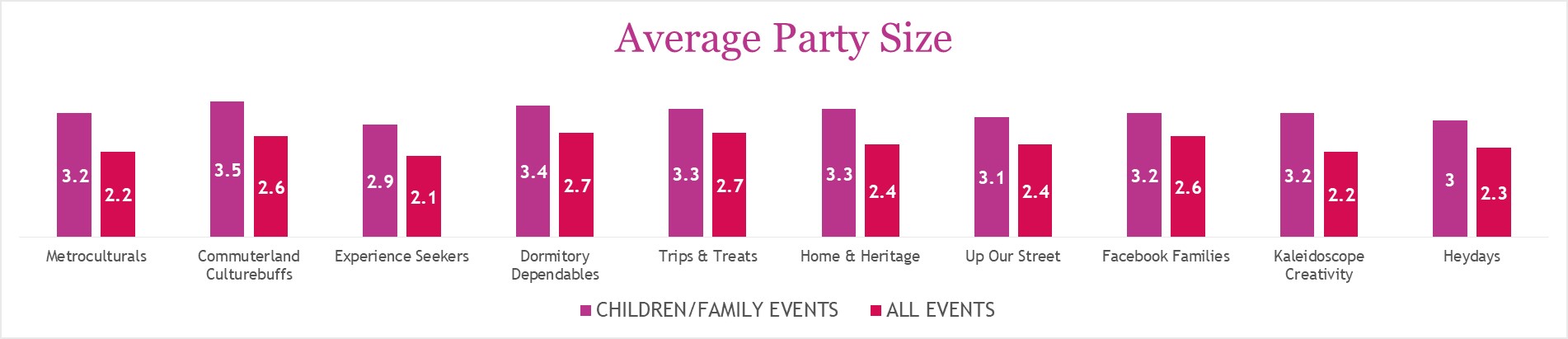 Average Party Size.jpg