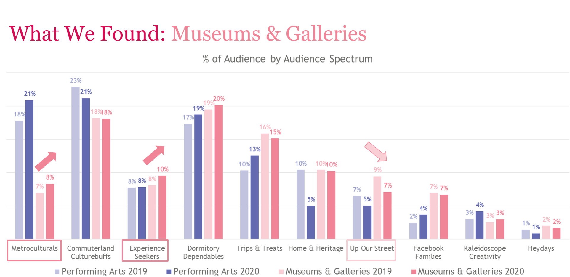 What we found Museums and Galleries.png