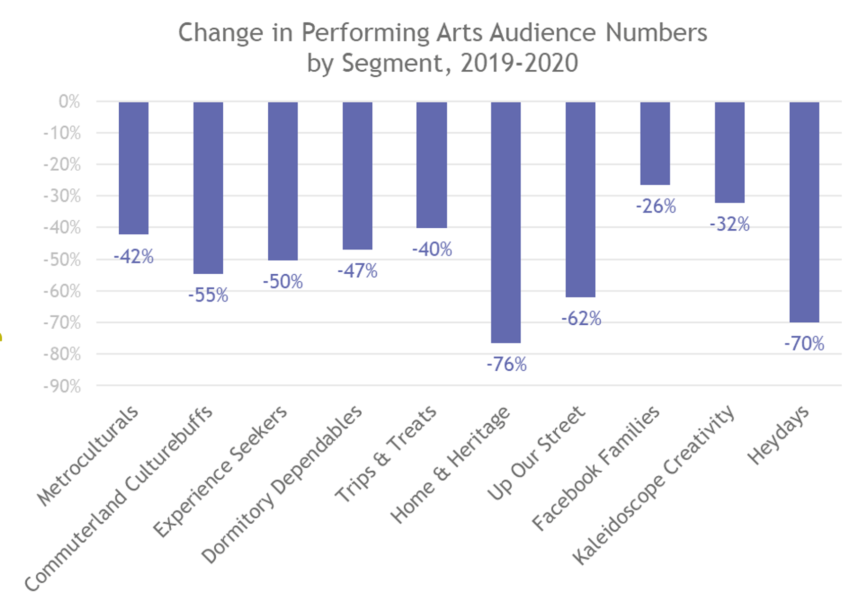 Decrease in Audience Numbers 1.png