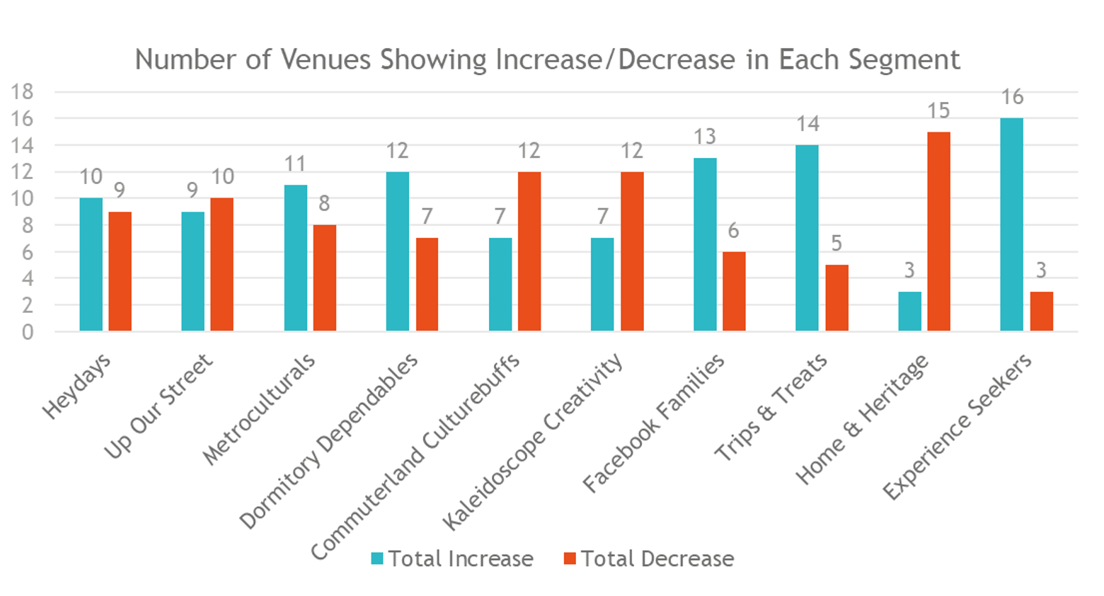 Audience Spectrum venues increase and decrease.png