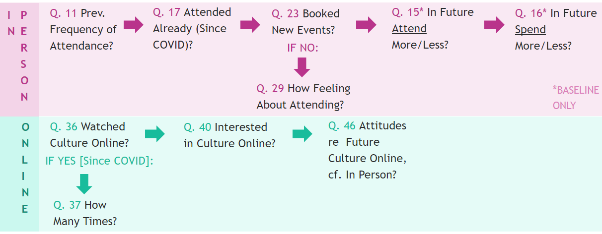 Culture-Restart-Survey-Actions (2).png