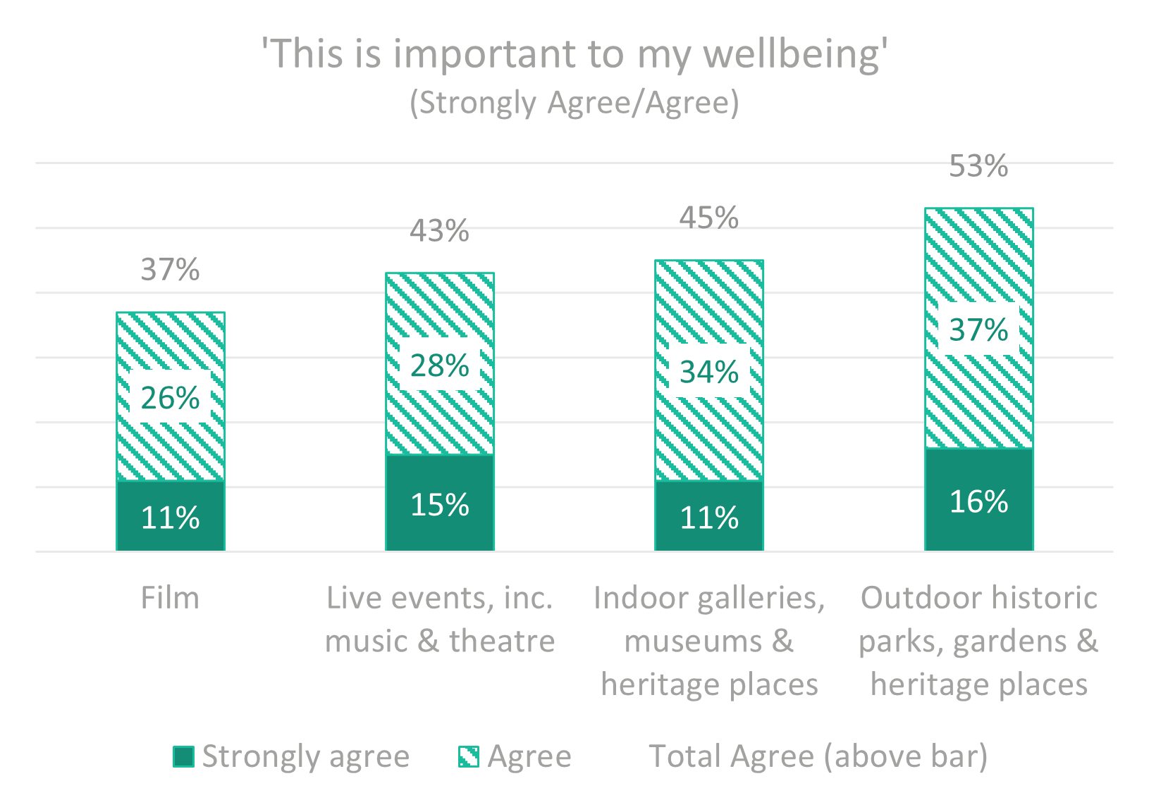 Graph Importance to Wellbeing.png
