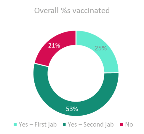 Vaccination by age 2.png