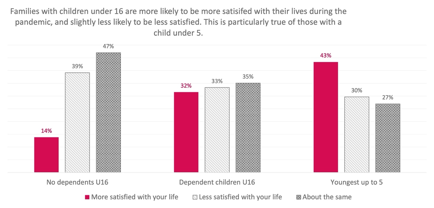 Families life satisfaction.png