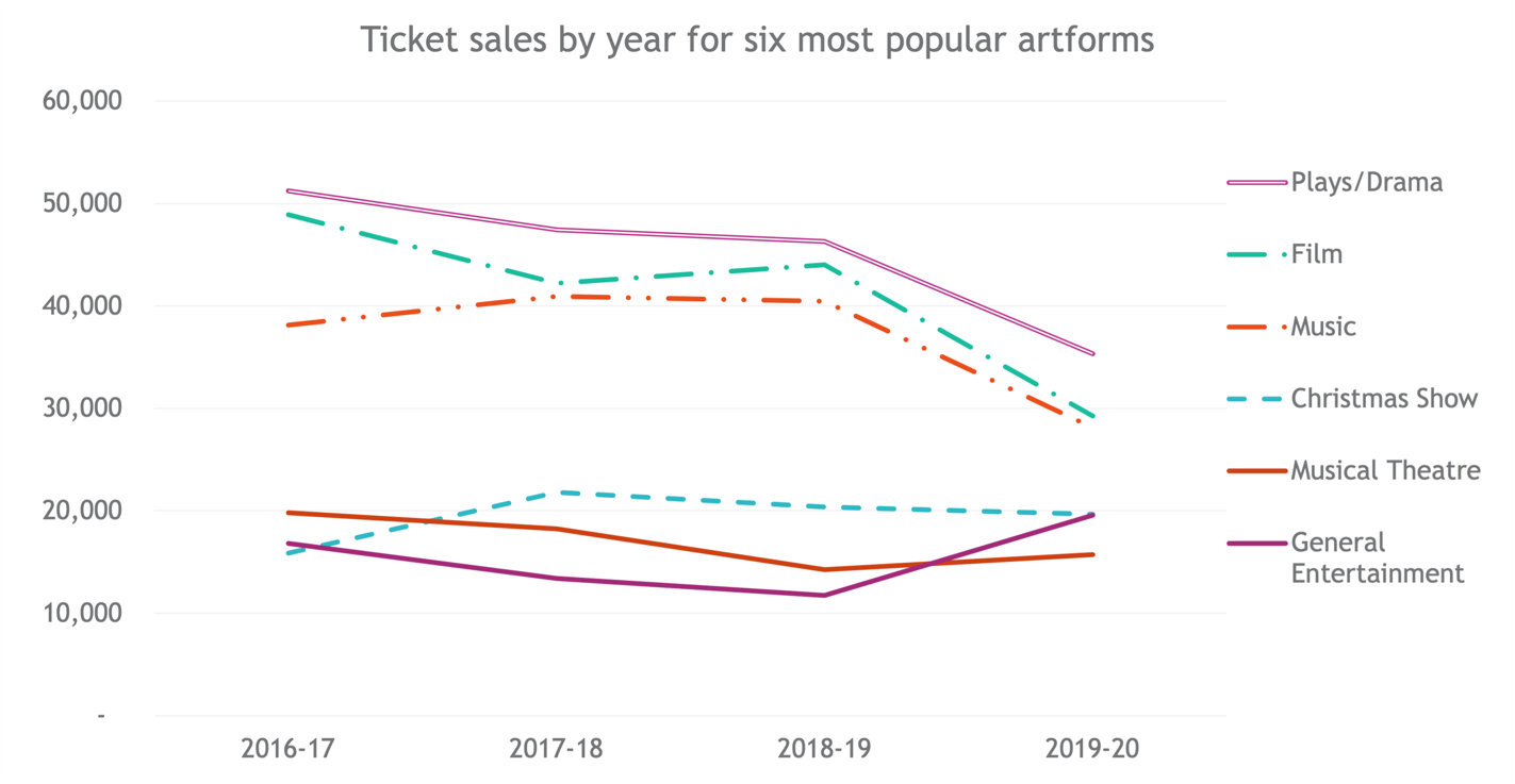 4 Years Sales Trends x Artform 2.png