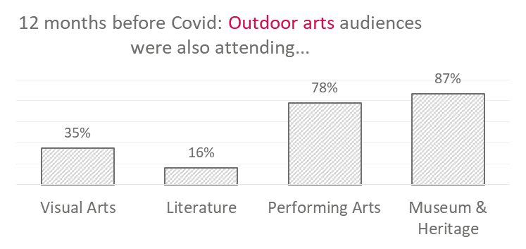 Outdoor Arts cross sector.png