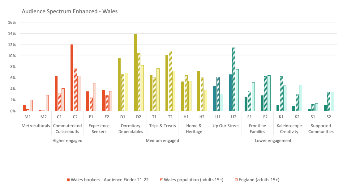Wales AS Enhanced - chart.png