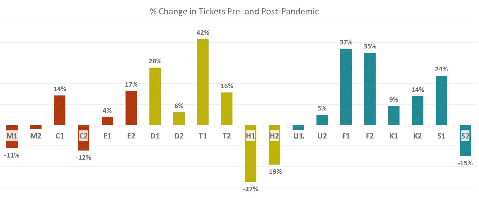 Change in tickets pre-post by AS (2).jpg