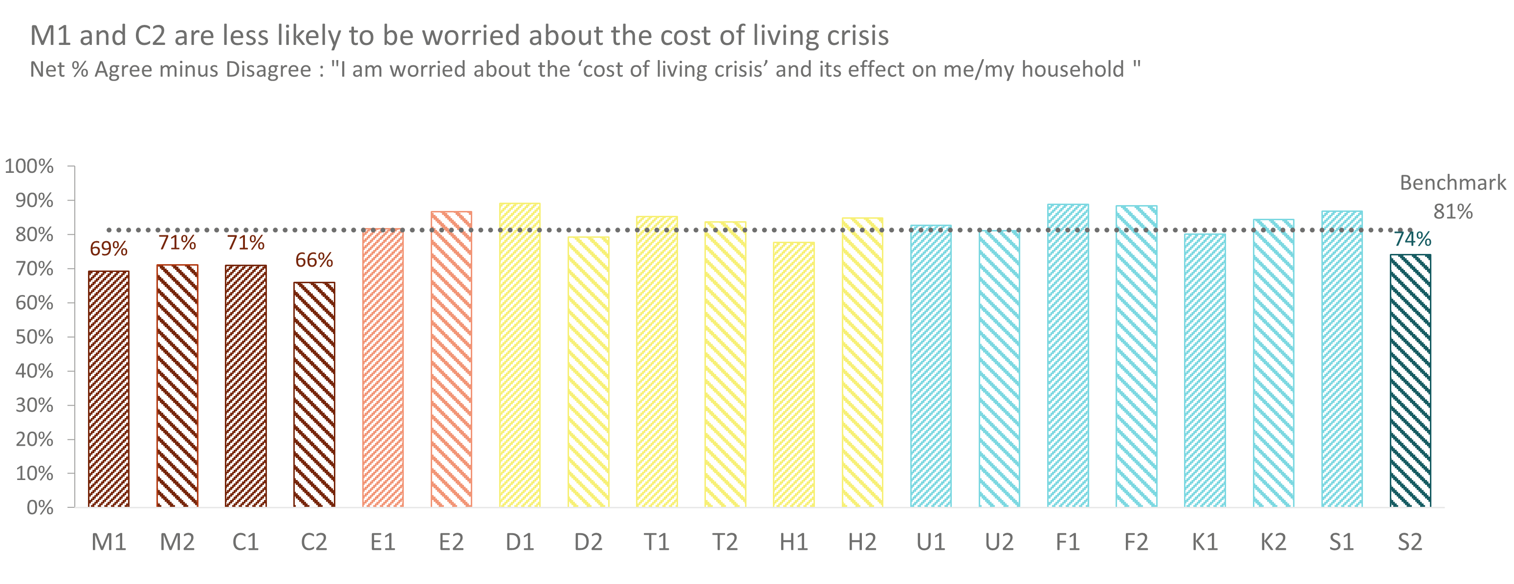 Cost of living worry by subsegment.png