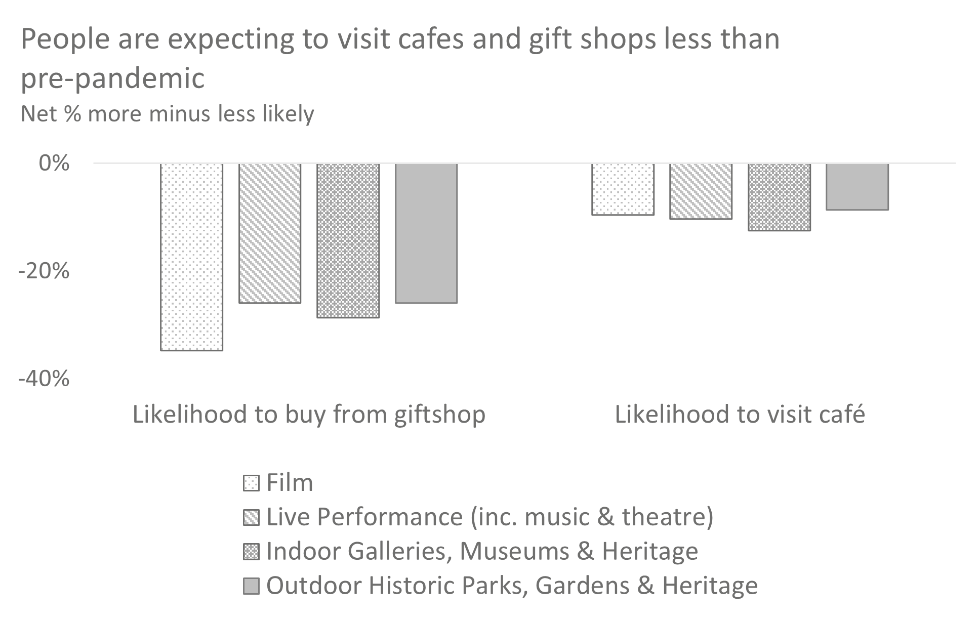 Spending less in shops and cafes.png