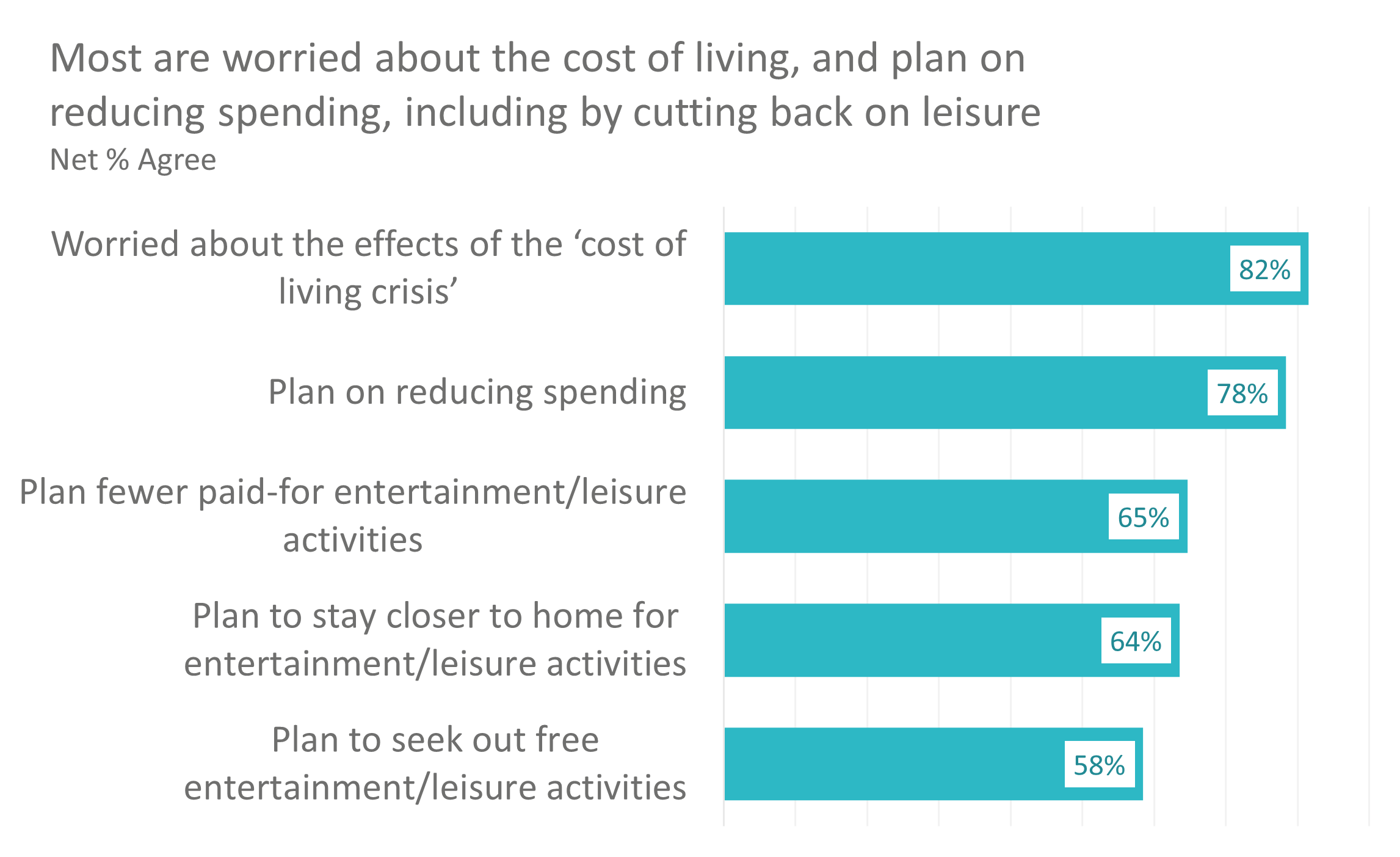 cost of living chart update.png