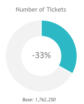 Number of Tickets.png