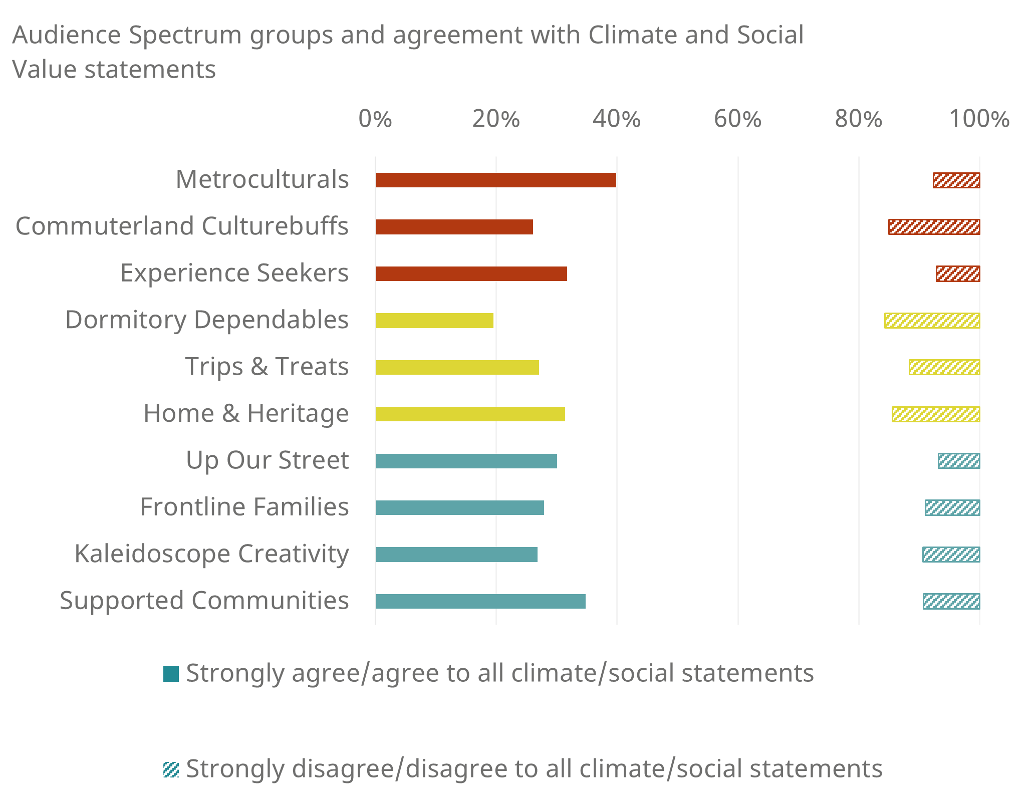 Climate and Social x AS group.png