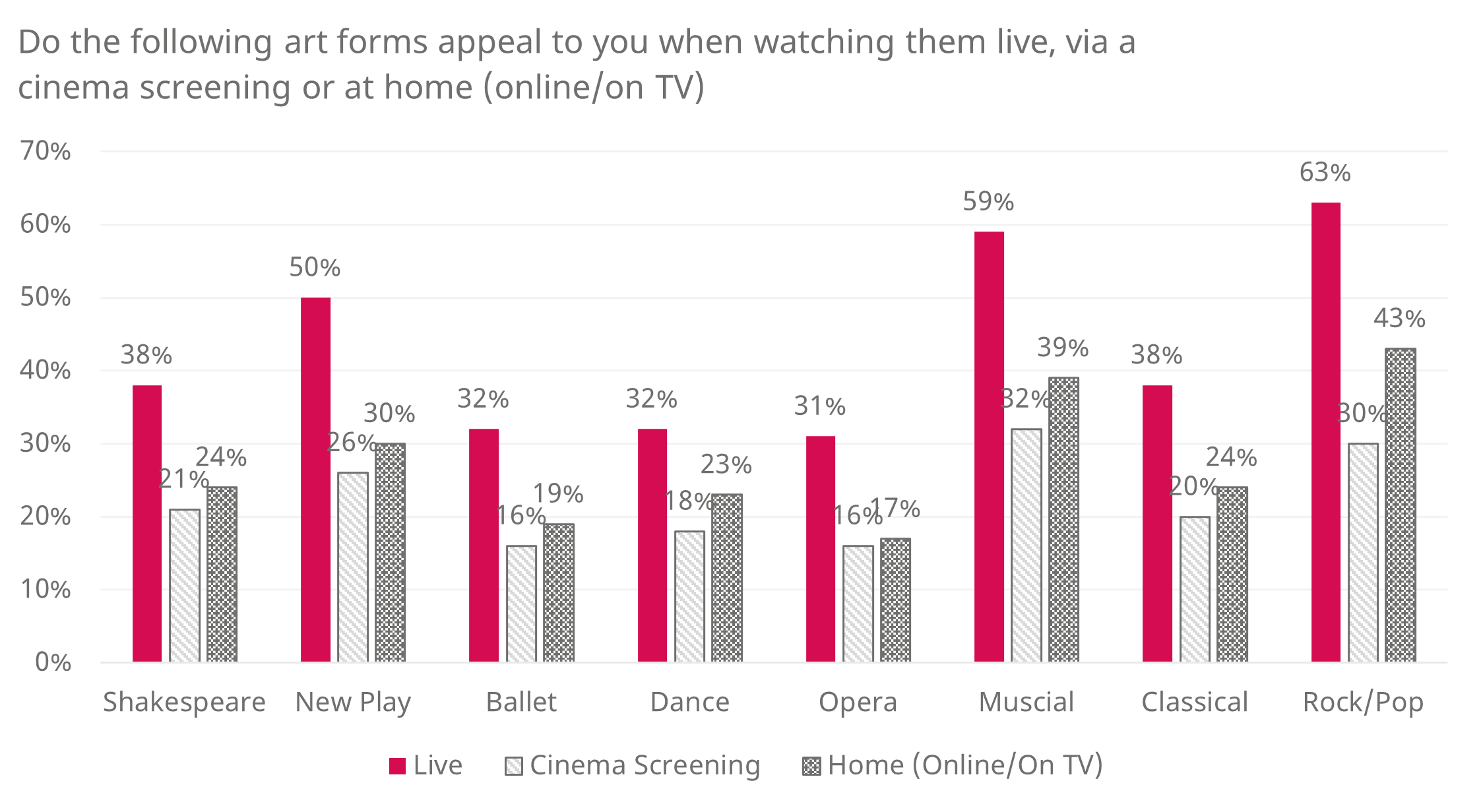 Artform Appeal x Live vs Digital.png