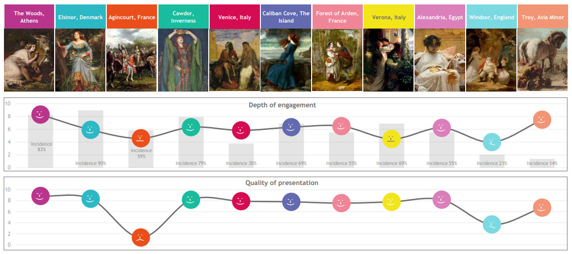 Visitor Journey Mapping | The Audience Agency